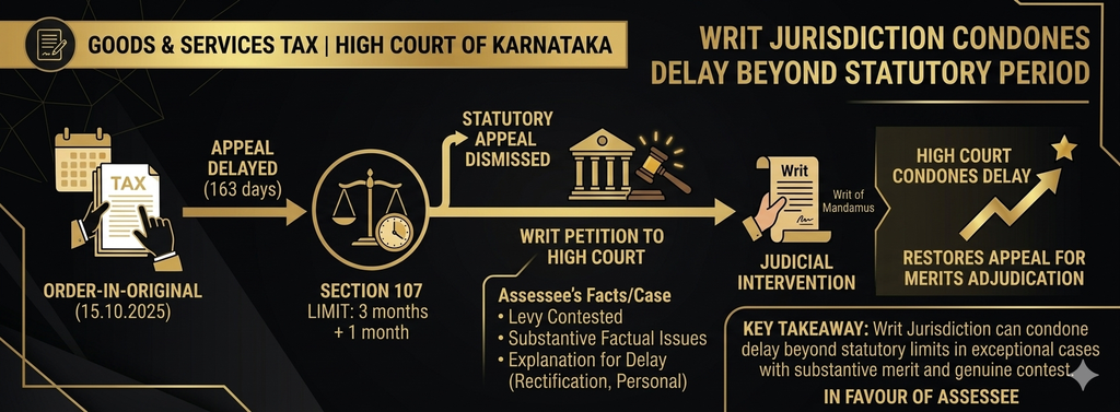 Important Legal Update: Outcome in Favour of Assessee! 💼