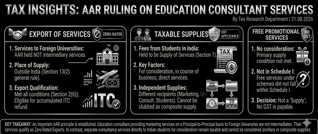 AAR Ruling on Education Consultant Services